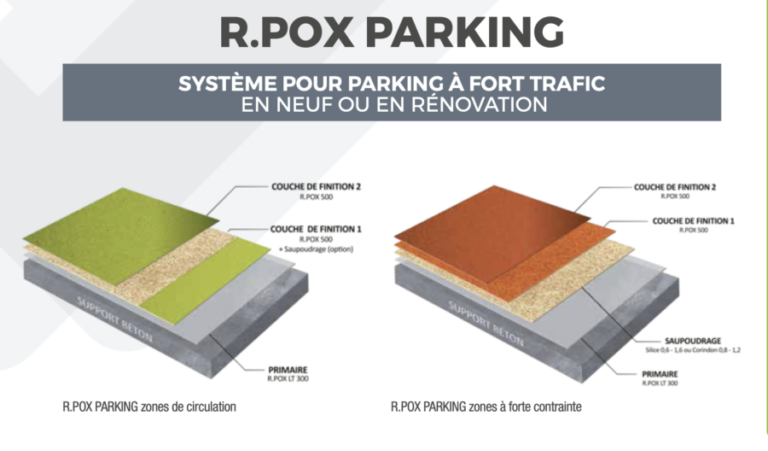 Sol résine pour parking à fort trafic