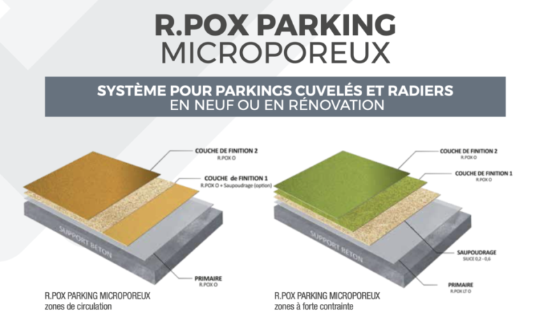 Résine pour parkings cuvelées et radiers Résine pour parkings cuvelées et radiers
