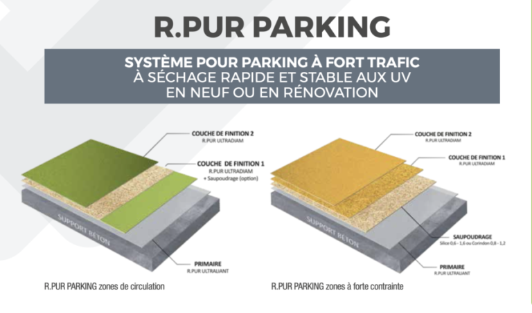 Résine sol pour parking à fort trafic stable aux UV